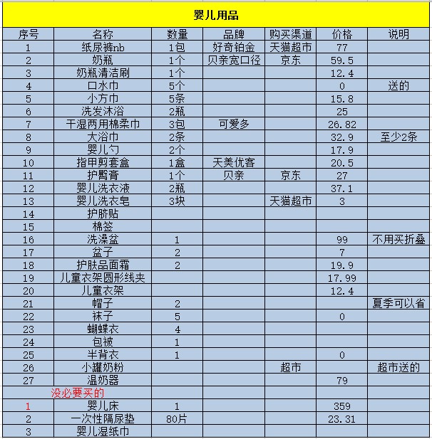 极简实用待产包分享，1000元以下待产包，教你省钱