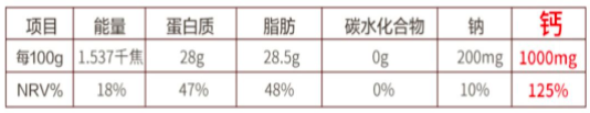 挺贵的奶酪棒，一口5块钱，吃它补钙靠谱吗？