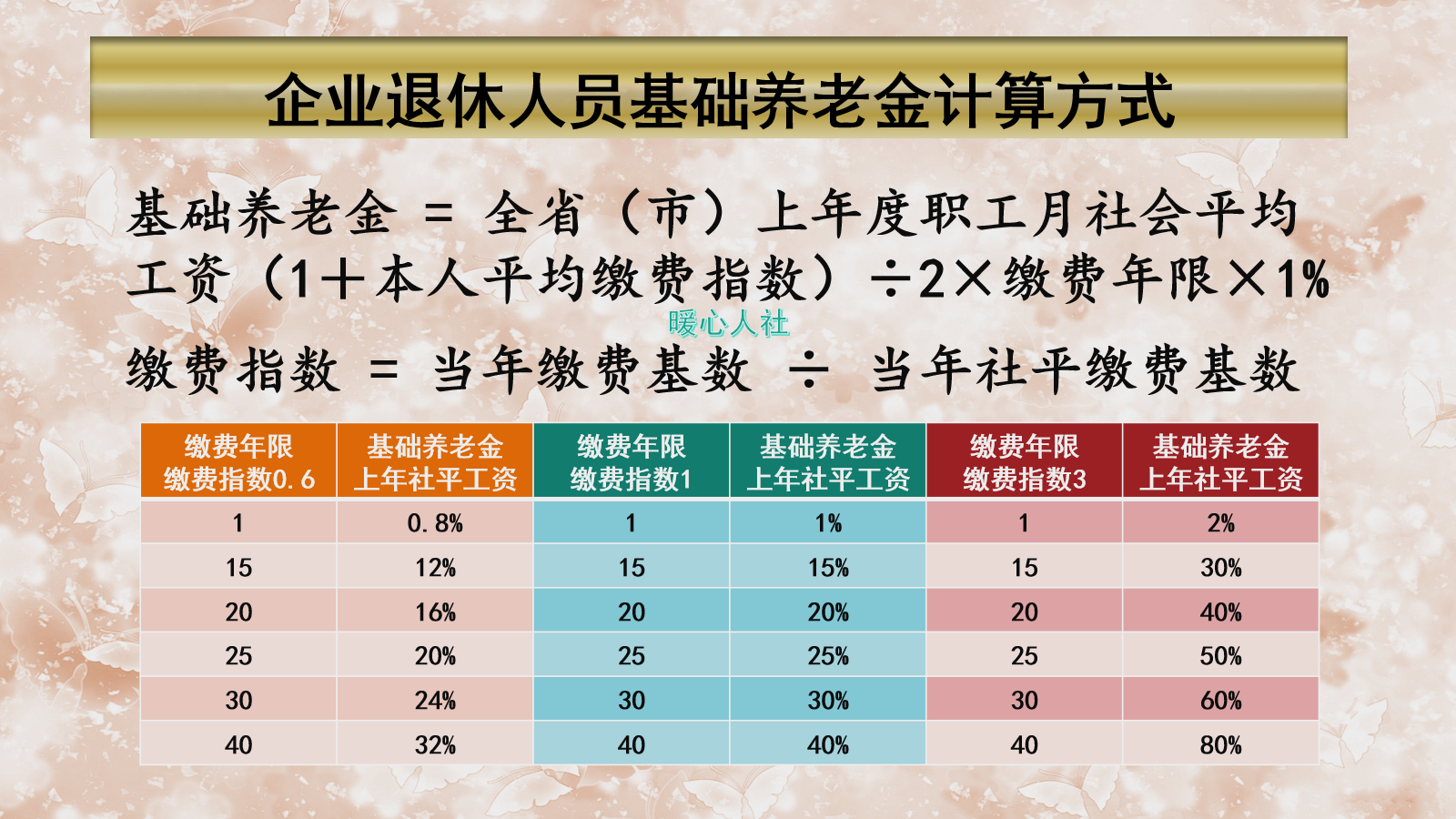 看看养老金计算公式，算一算自己缴社保还是单位缴，哪个更划算？