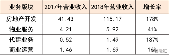 建发股份并购西南环保股票