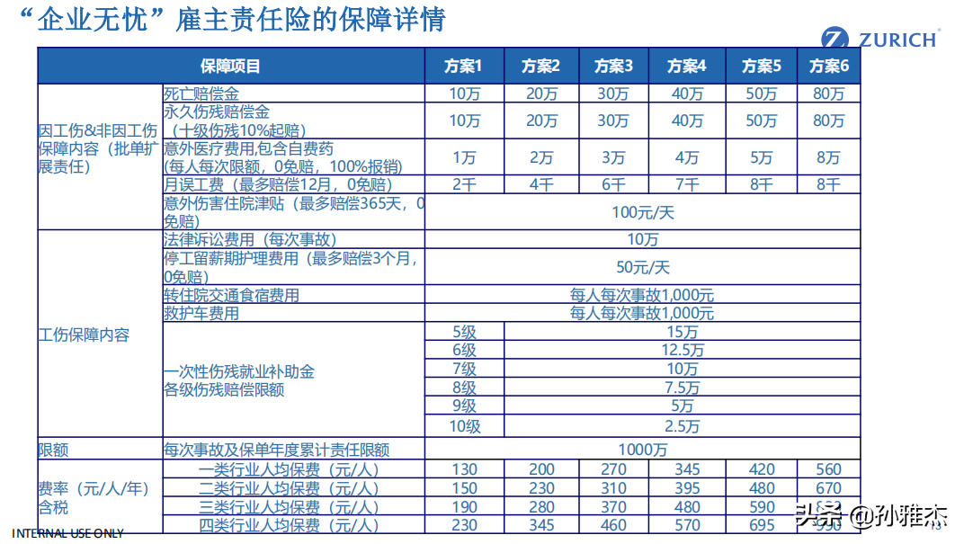 雇主责任险怎么买？理赔案例剖析企业面临的风险和给予投保建议