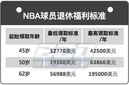 为什么nba没有工会(NBA为何会停摆？球员工会——美国最大的民间力量)