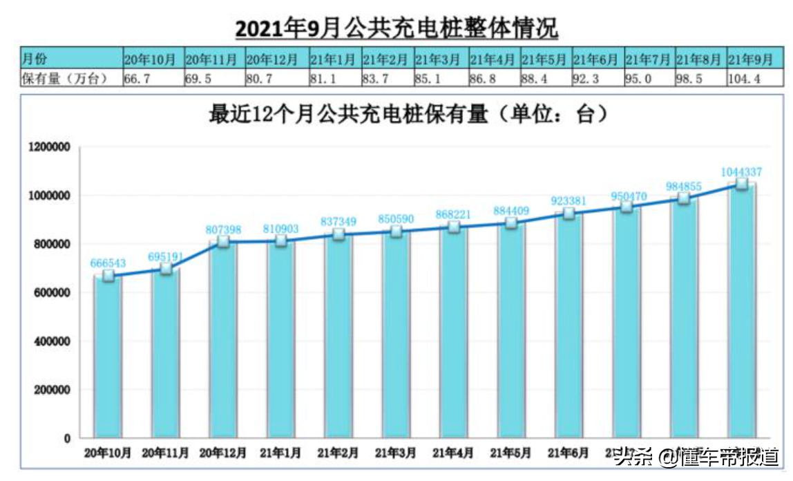 深度｜新能源汽车渗透率逼近20%，我们却还在为充电焦虑？