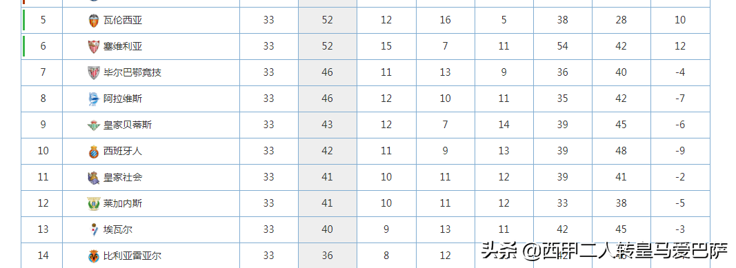 西班牙人队为什么想踢欧联杯(西班牙人队没赢球却意外接近欧联杯席位，问题是武磊有命踢吗？)