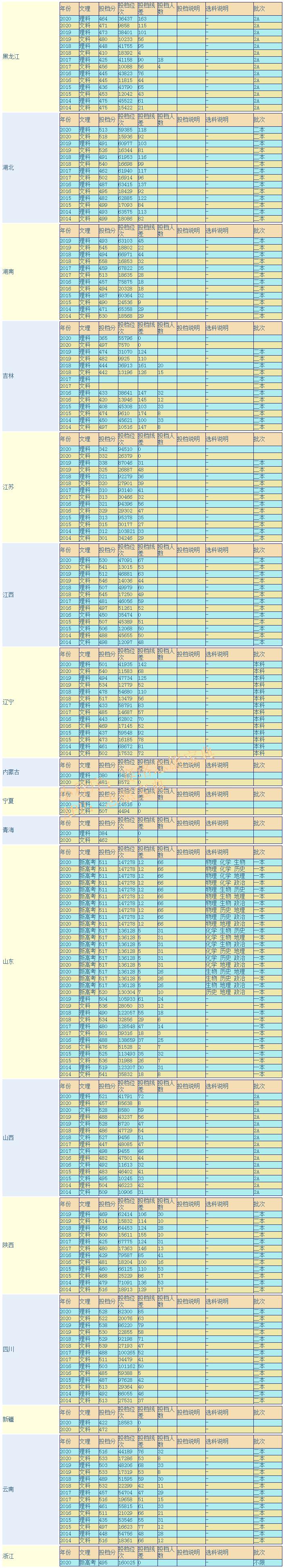 郑州轻工业大学怎么样（郑州轻工业大学很小吗）(图3)