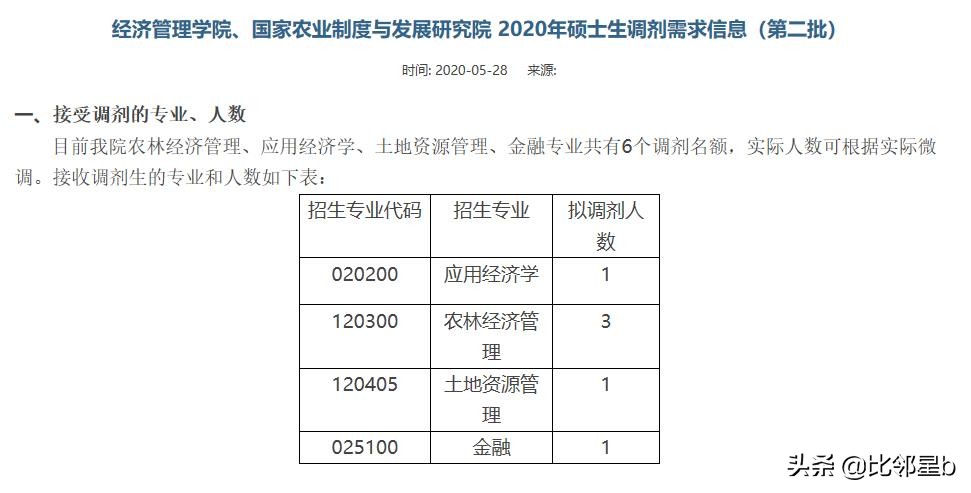 5月28日第四轮考研调剂信息：安徽大学、河海大学、重庆大学等