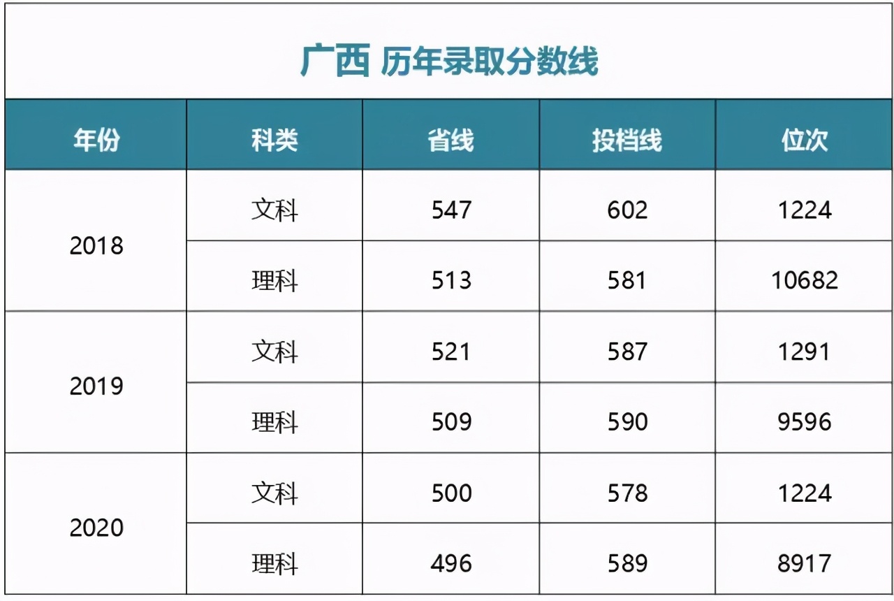 多少分能上中央财经大学？江西财经大学？湖南师大？湘潭大学？