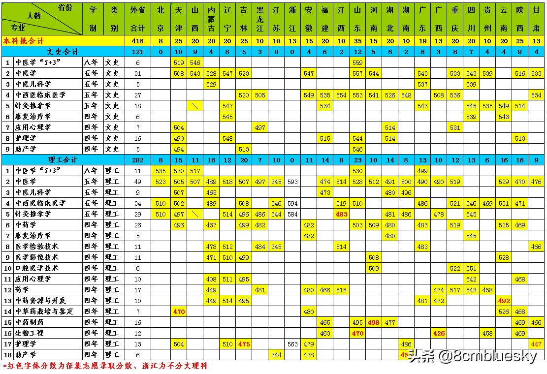 未来大有可为，中医药类高校大盘点（八）——河北中医学院