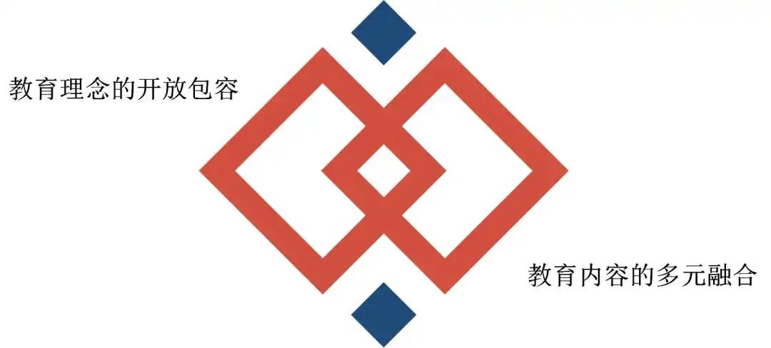 拓新教育 | 佛山市顺德区龙江外国语学校教育品牌及课程体系构建