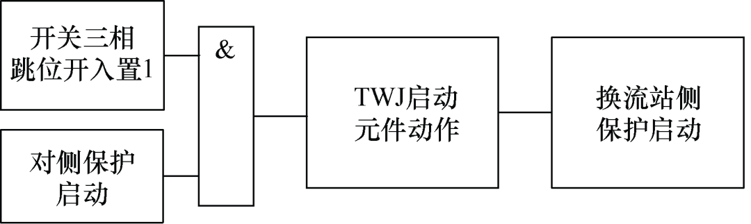 500kV氣體絕緣金屬封閉開關設備盆式絕緣子放電故障的原因分析