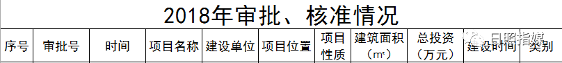 日照拆迁最新消息！64个安置区竣工时间确定！