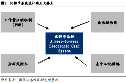 区块链进化史——DeFi开启去中心化金融时代