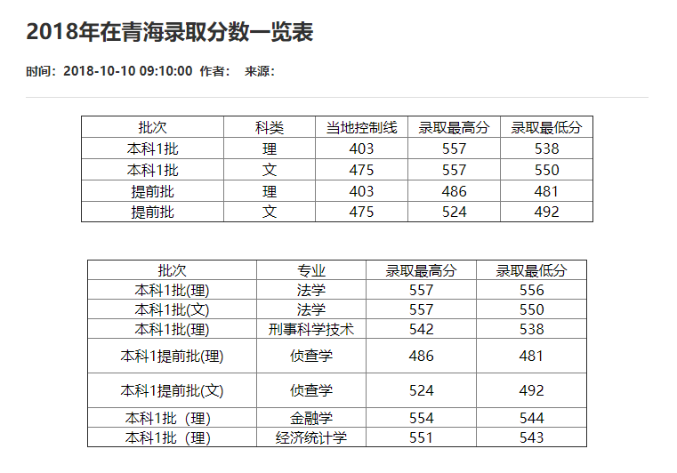 刚刚！2021重庆市高考分数线重磅公布！