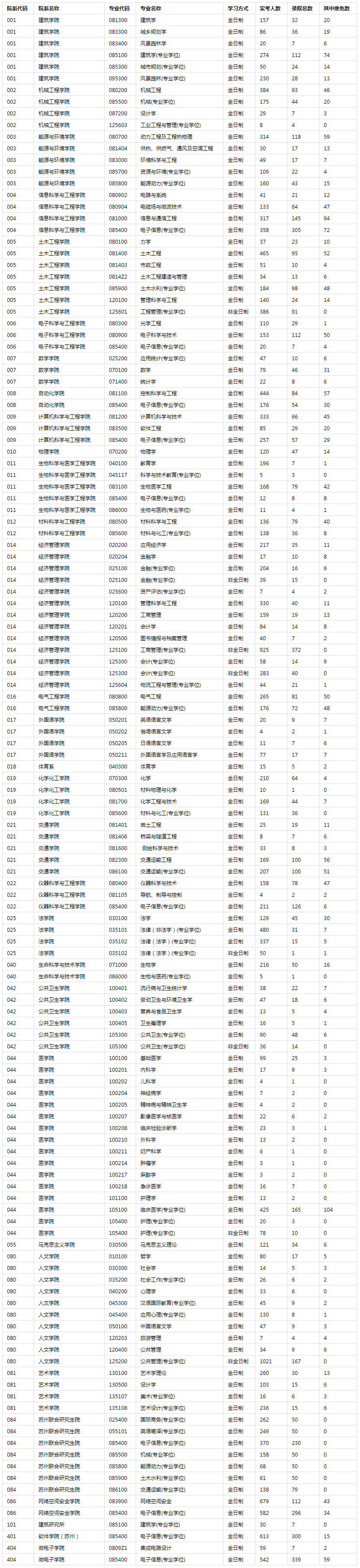 20考研各大热门院校报录比汇总！来看看你有多少竞争对手吧