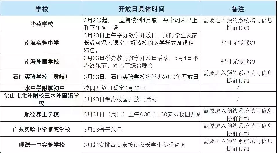 佛山市华英学校（直击华英学校开放日）