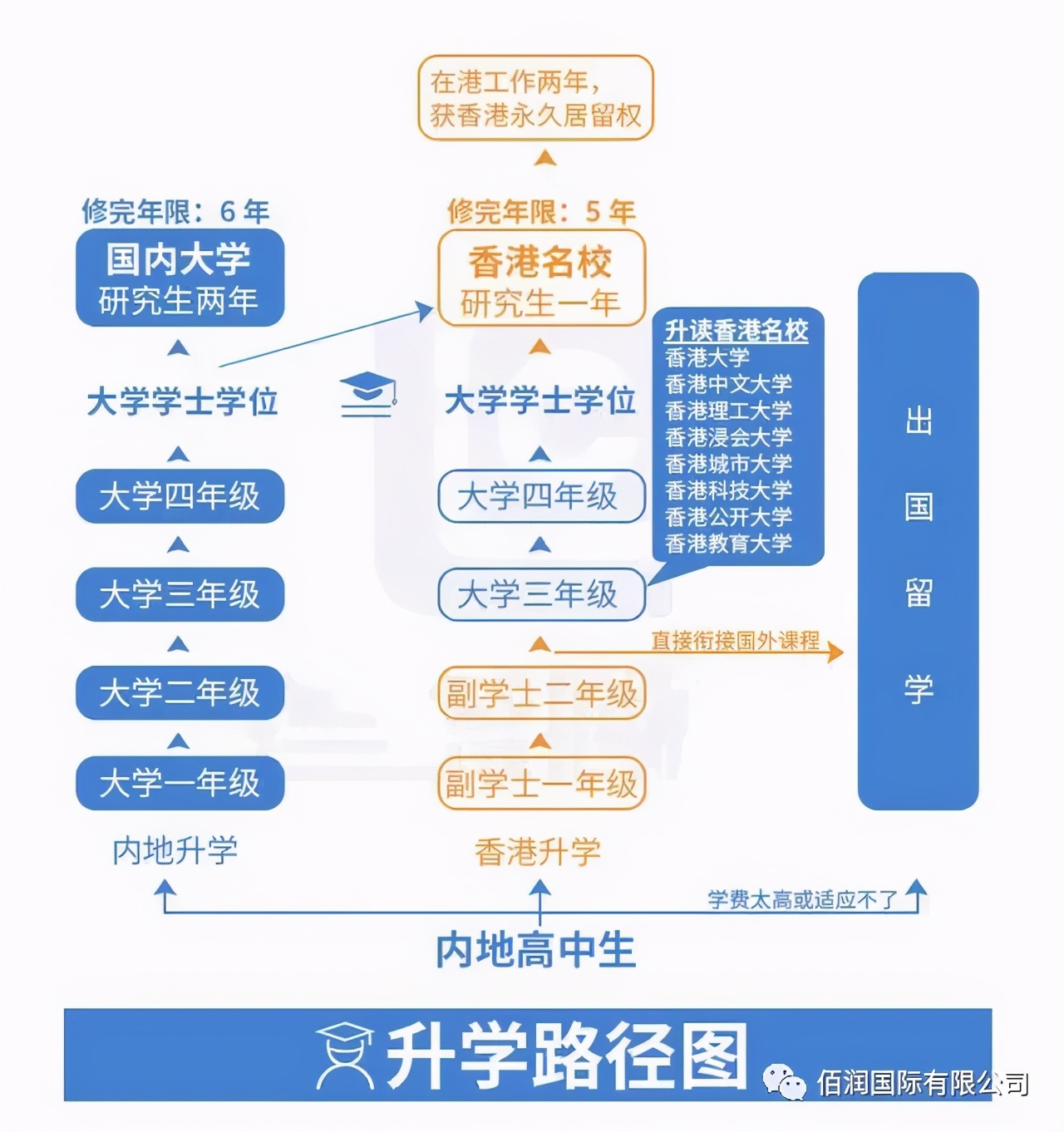 副学士 | 2021年香港大学附属学院内地生申请开始啦