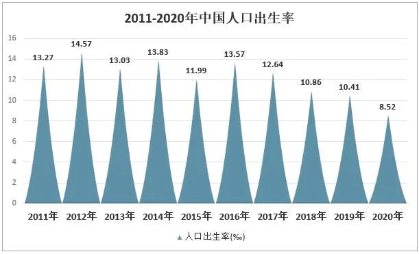 出生率跌破10‰！结婚人数创17年新低！解决高房价已刻不容缓