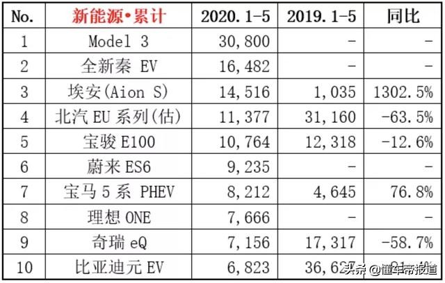 观察 | 历时4年终认输，博郡放弃造车的背后，谁是“罪魁祸首”?