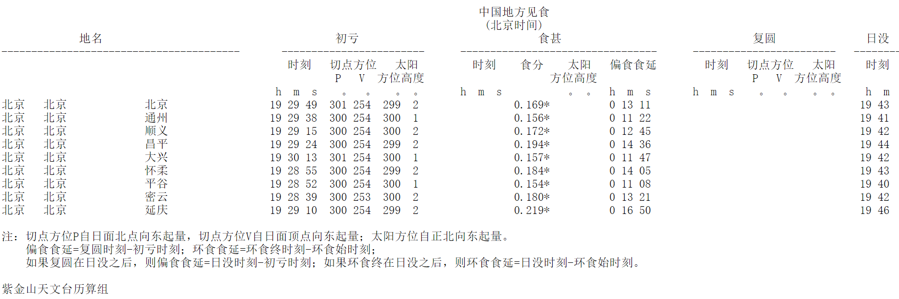 2021年超级金环食来了，为什么有人会害怕，环食出现预示了什么？