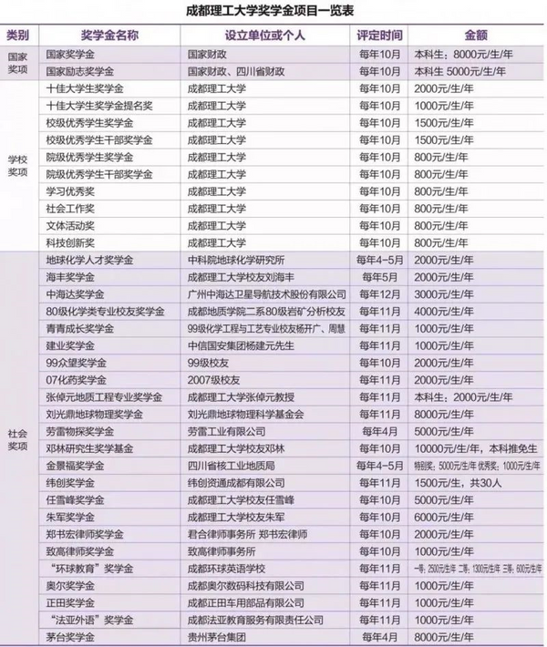 成都理工大学，四川最“热”的大学之一！