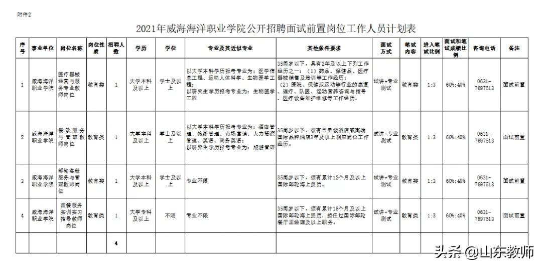 2021年威海海洋职业学院公开招聘工作人员简章（55人）