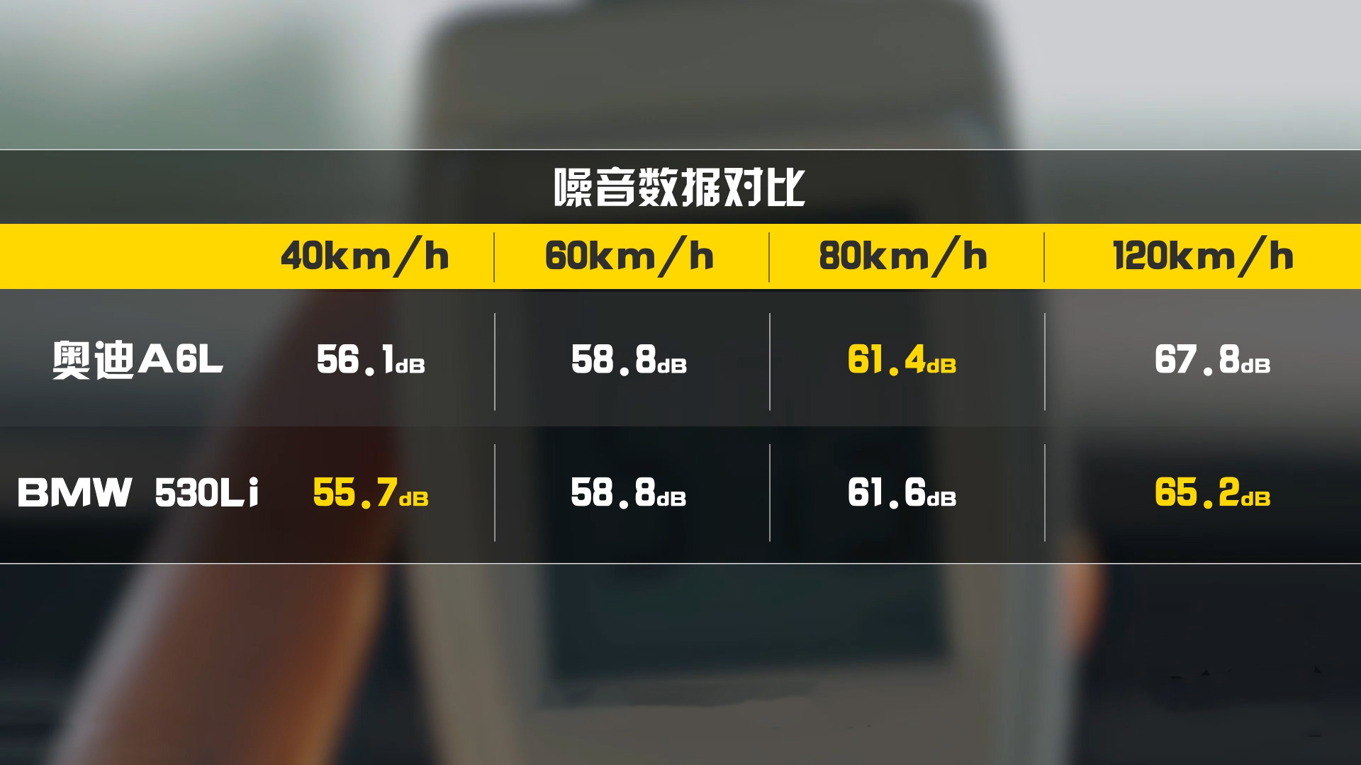 宝马5系与奥迪A6L五大项目对比，评测结果有点出乎预料