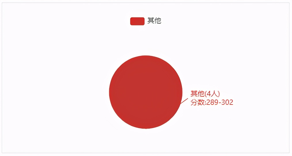 22考研——苏州大学计算机科学与技术专业考情分析