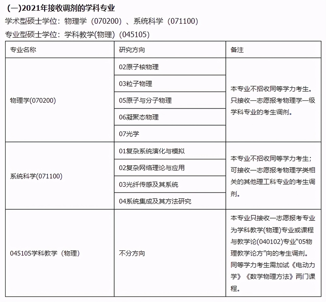 广西师范大学2021研究生一志愿拟录取名单公布！附各学院调剂信息