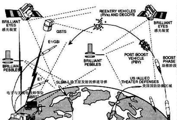 让苏联核导弹成为摆设？美国“星球大战计划”始末