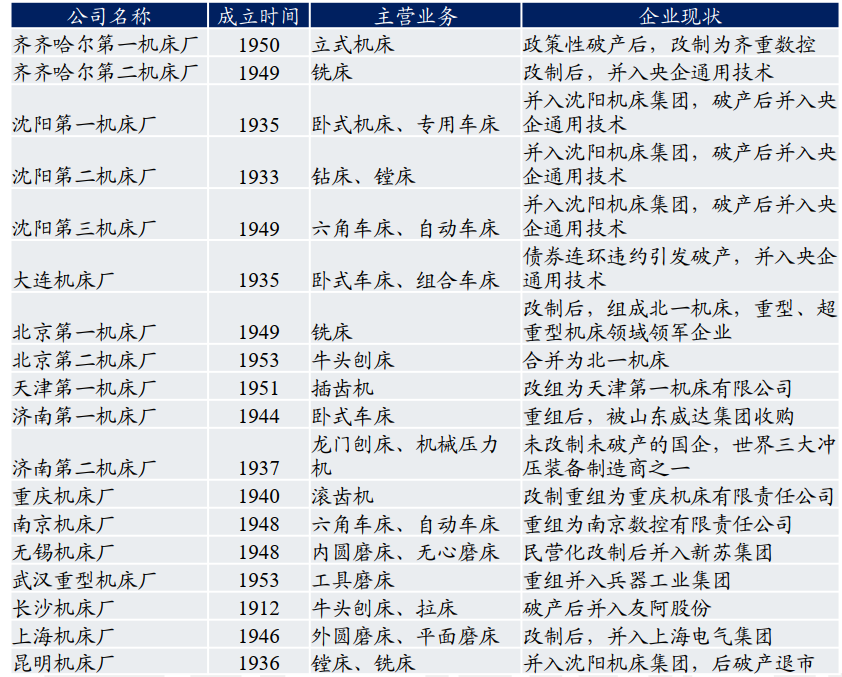 数控机床，工业母机中的战斗机