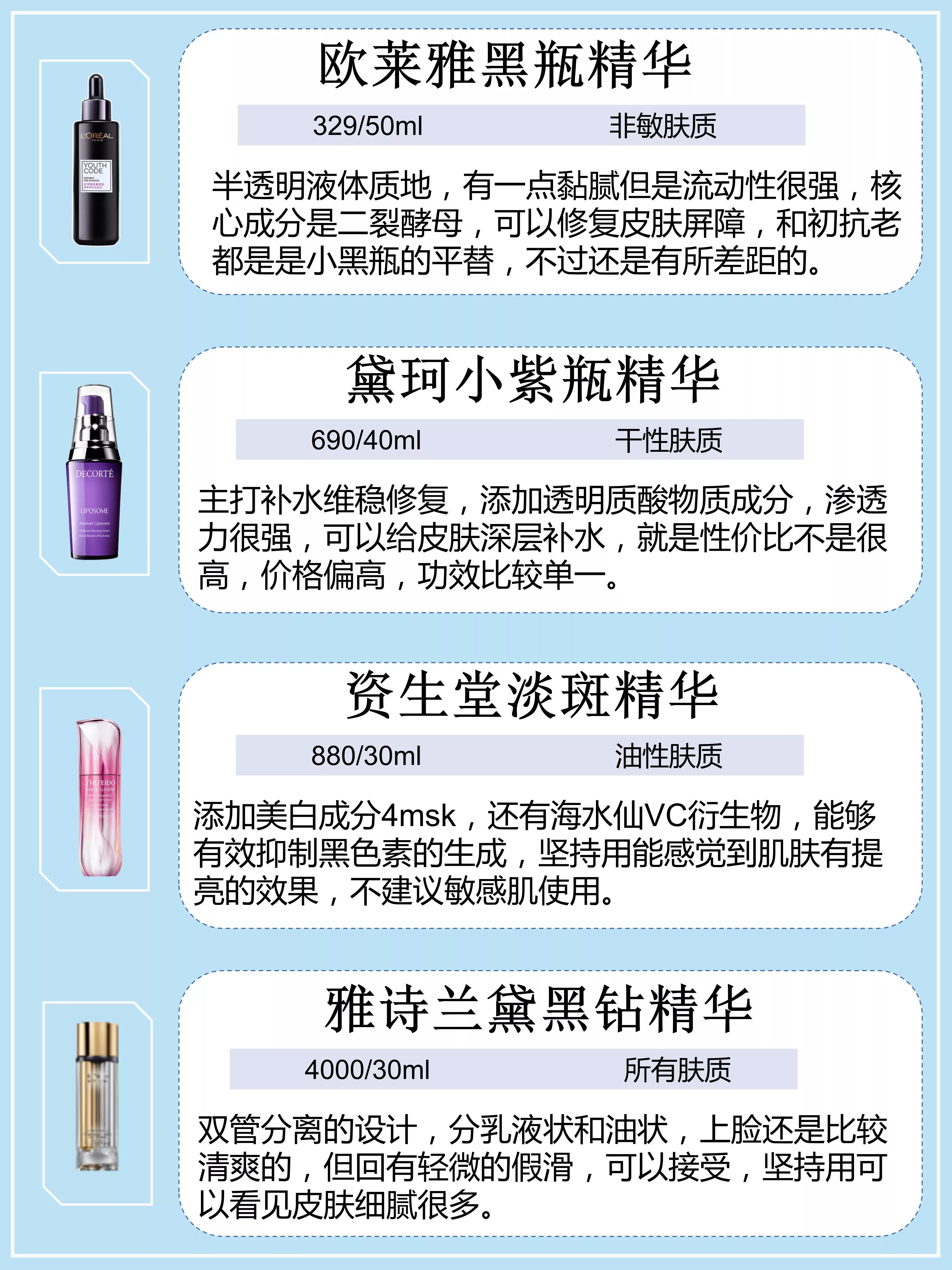 精华液如何使用才是正确的呢？精华测评推荐，用法指南在这里