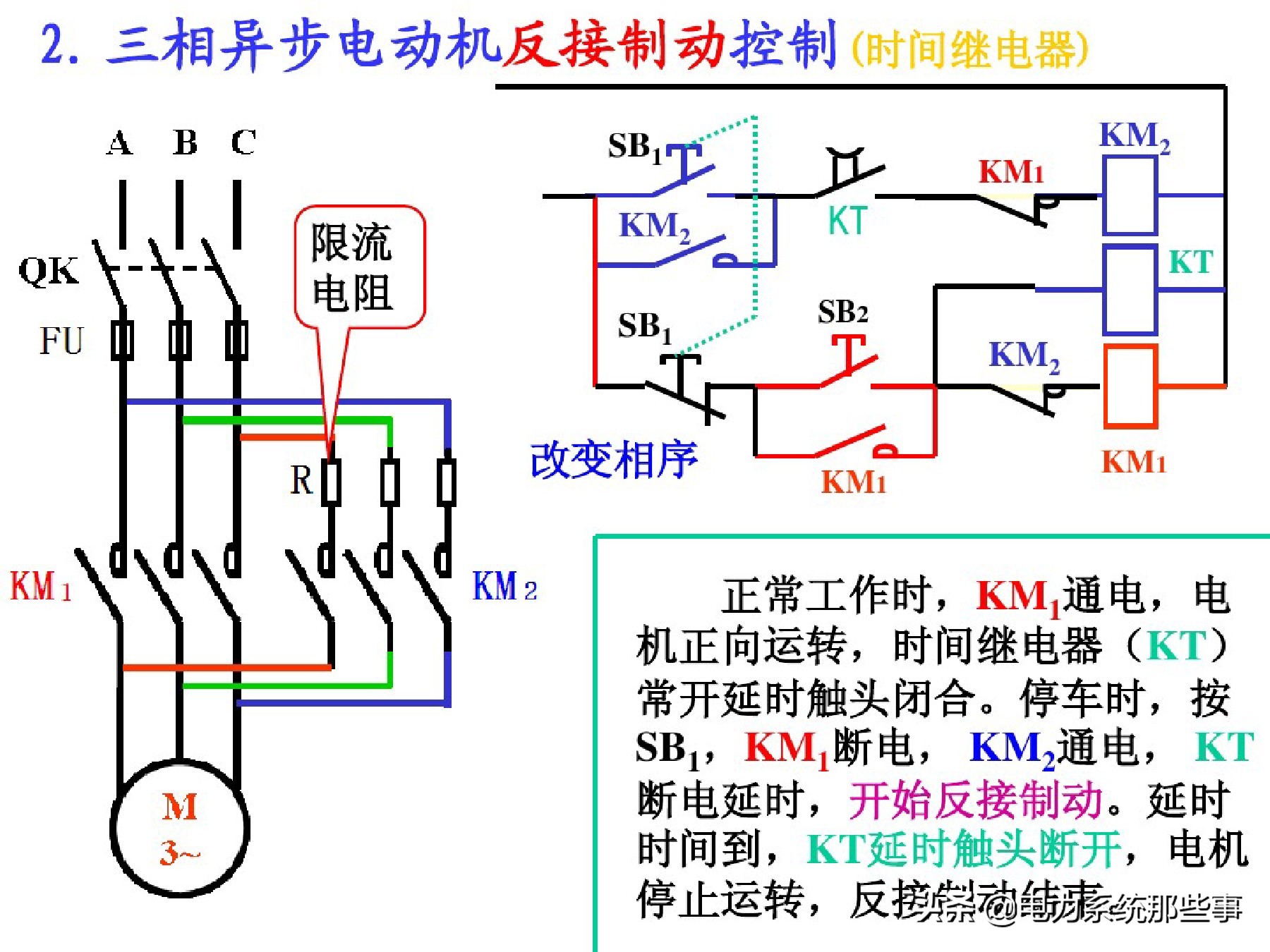 电工人手一份的电机控制系统讲解