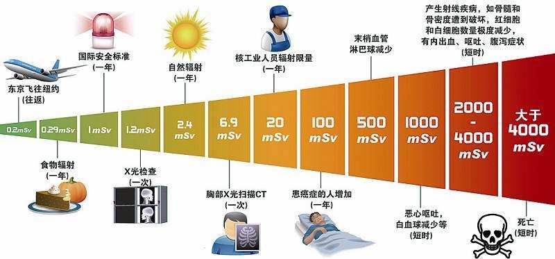 电动汽车辐射巨大？会使得男性性功能下降，加速秃顶，腿毛掉光？