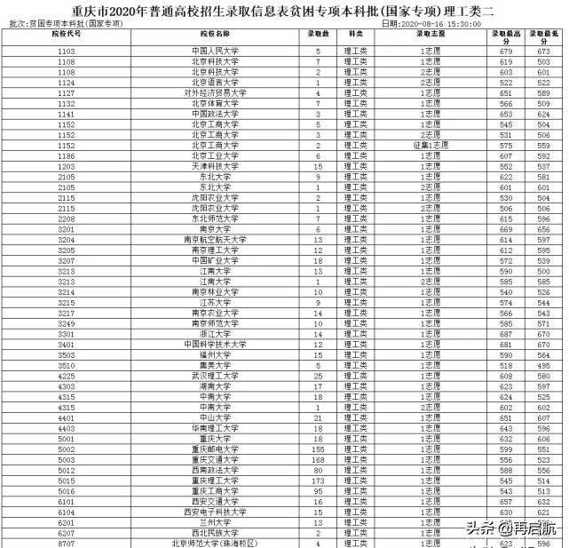 幸运！以最低分被录取：中南大学525、江南大学500、北京科大503