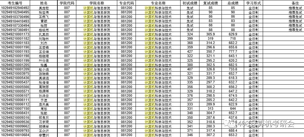 河海大学计算机考研：被名字耽搁的211，今年难度亦是升级