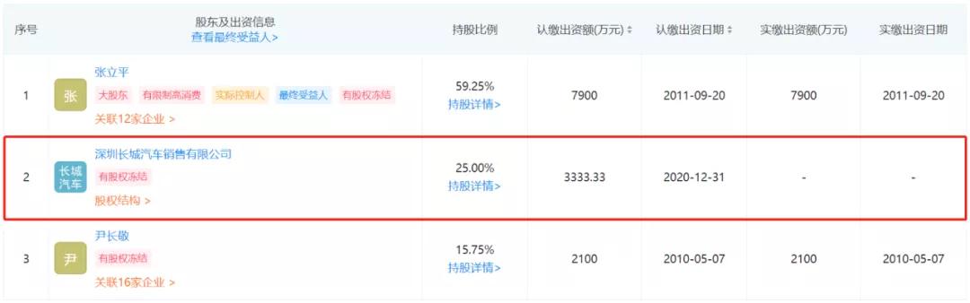 市值蒸发800亿！急跌20%后，长城汽车还高估么？