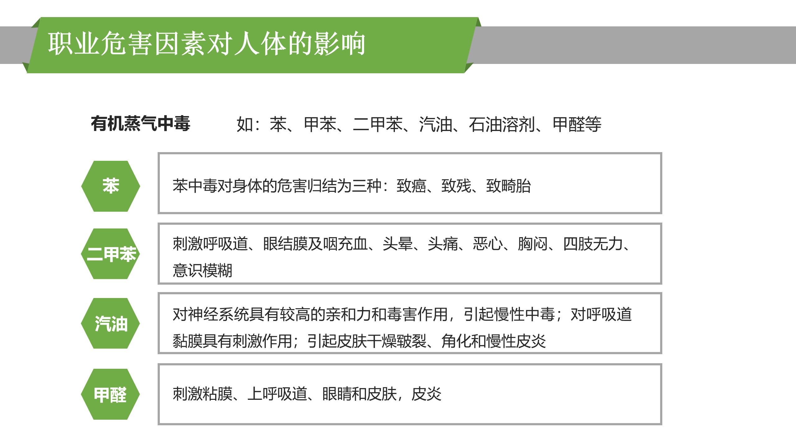 最新版PPT | 职业病危害因素识别及管理