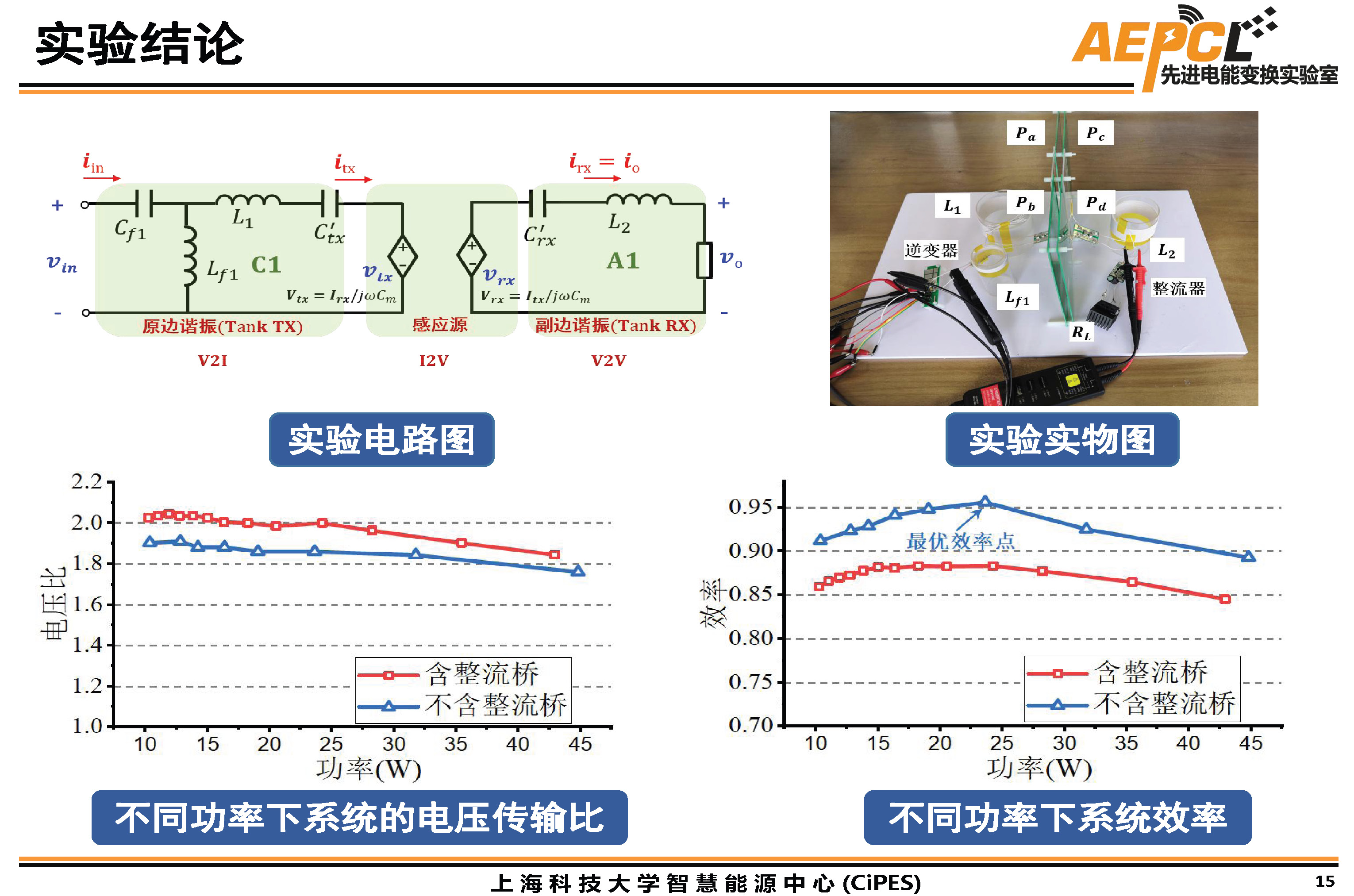 上海科技大學傅旻帆研究員：電場耦合器的模型與結構設計