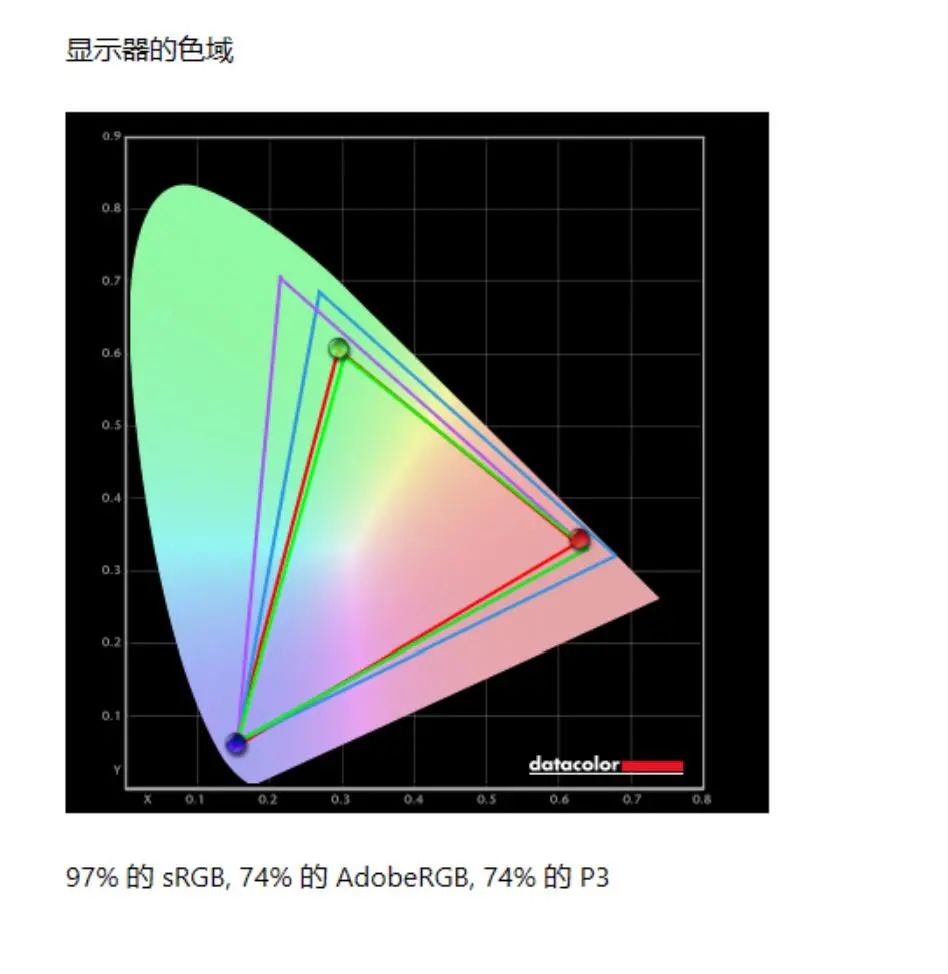 500万高清广角双摄、英特尔Evo认证，荣耀MagicBook V 14上手体验