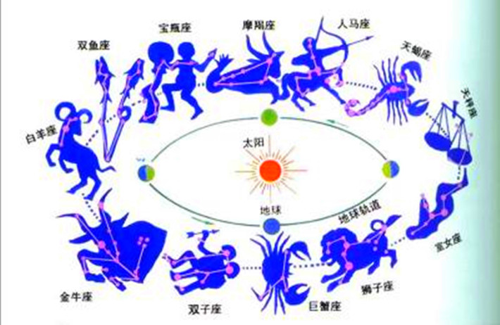 八卦小课堂开课啦！古代帝王们，哪个星座最多