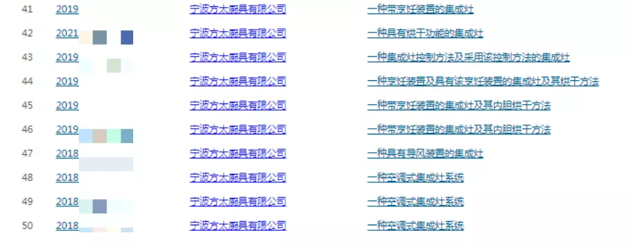 「方太」为何入选集成灶排行榜？还申请了60多项集成灶相关专利？