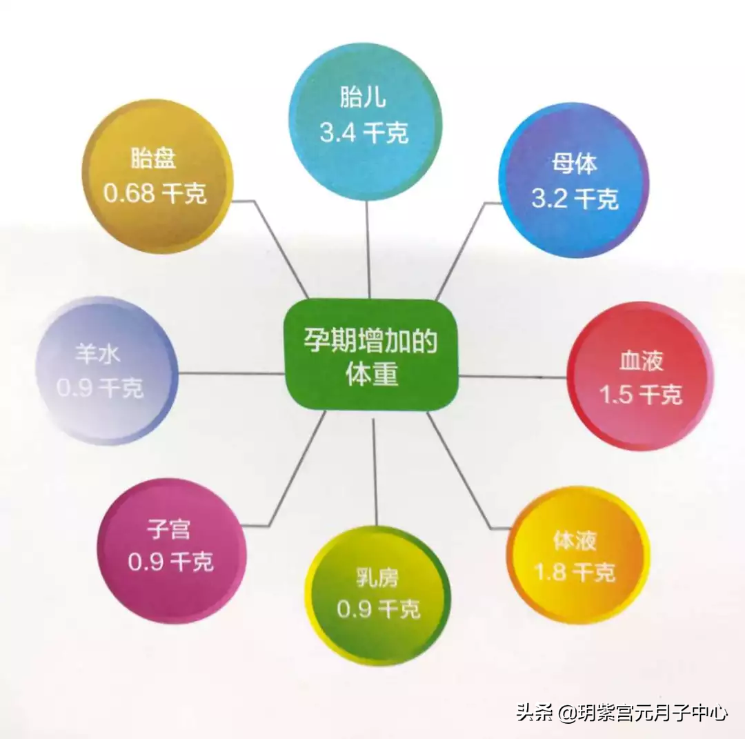 在成都月子中心學(xué)習(xí)如何做到產(chǎn)后科學(xué)減肥？