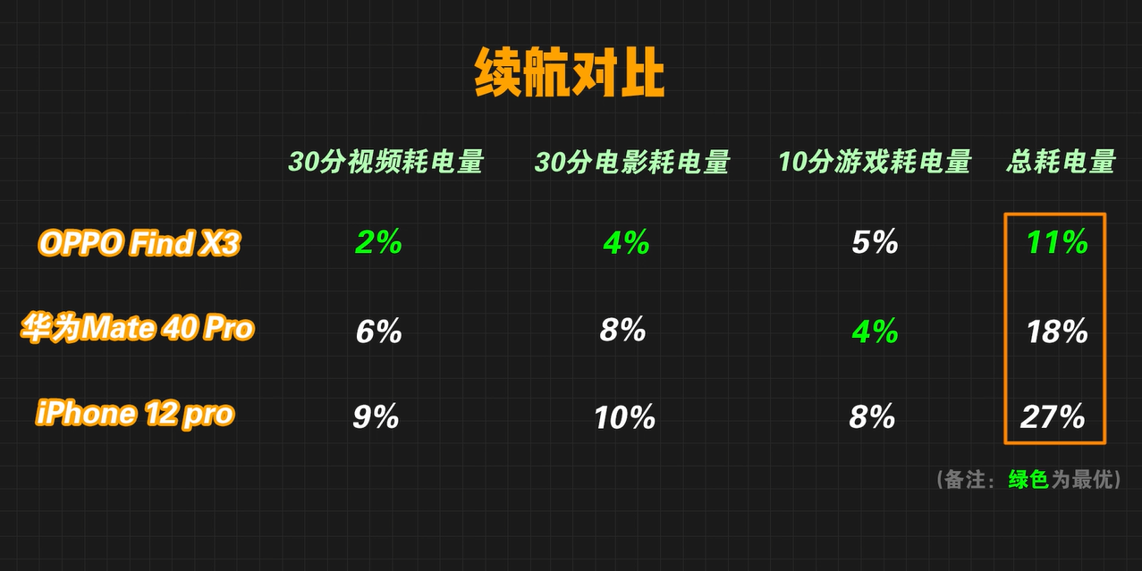 苹果和oppo哪个耐用（讲解最耐用的1款手机）