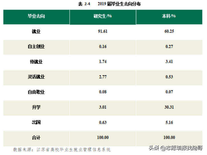 江苏这所“普通”院校表现亮眼，3个学科进入全国前五，实力超211