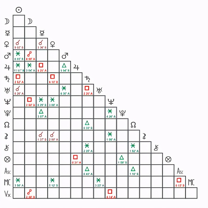 下降星座查询下降星座星盘查询