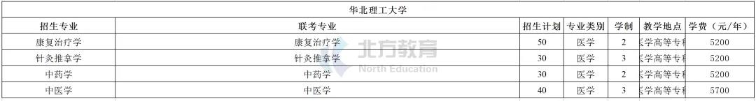 河北专接本各招生院校学费一览表，公办民办差距真的大