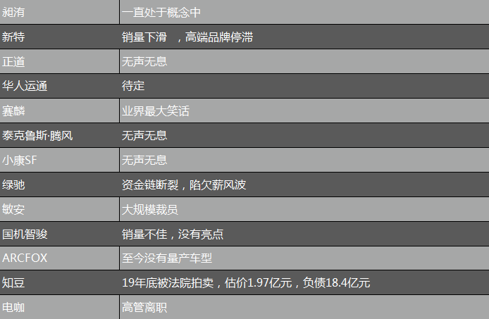 淘汰赛真的开启了 这四类中国汽车品牌正在加速消亡
