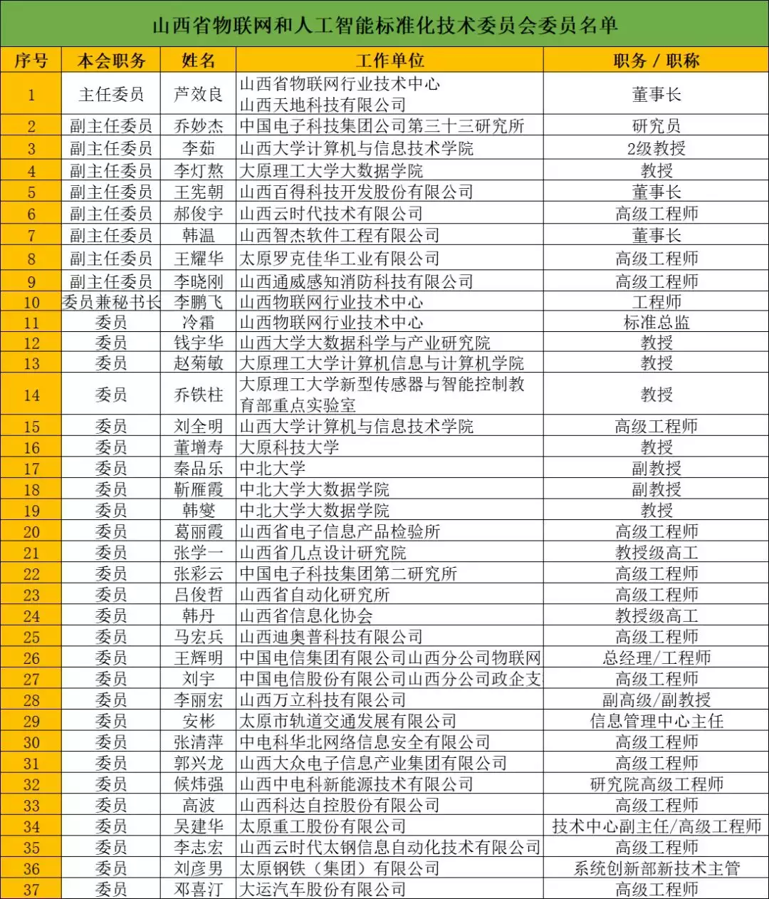 转型在山西丨以标准倒逼转型！山西省物联网和人工智能标委会成立