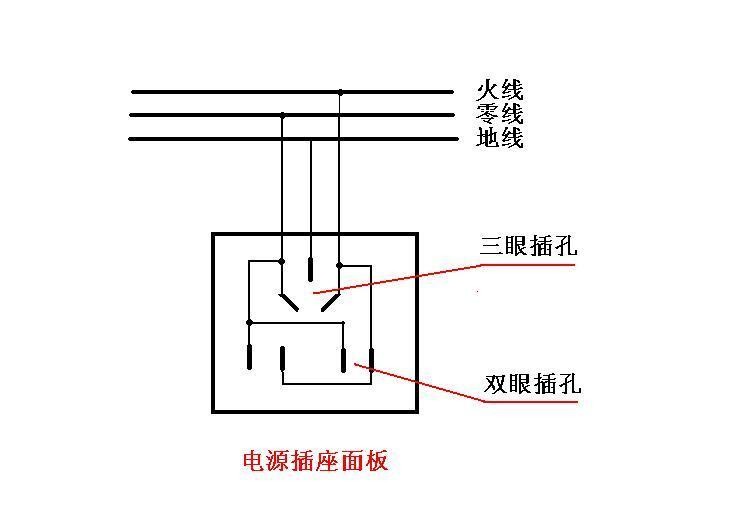 接開關電線的正確方法,接開關電線的正確方法圖片