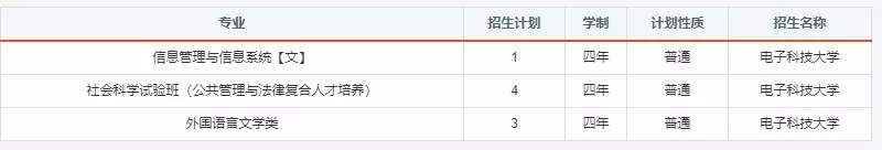 报考必备！电子科大2020年分省分专业招生计划！